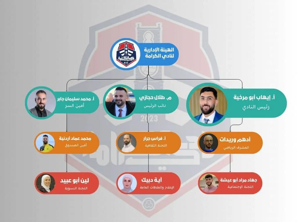الهيئة الإدارية الجديدة توزع المناصب الجديدة 